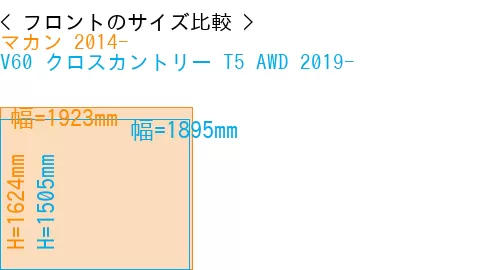 #マカン 2014- + V60 クロスカントリー T5 AWD 2019-